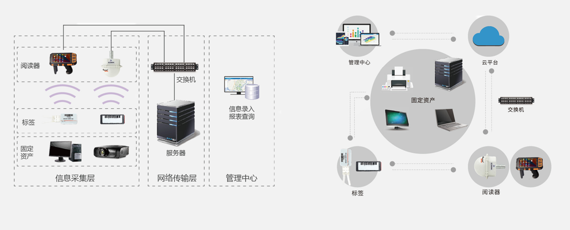 giải pháp quản lý tài sản cố định
