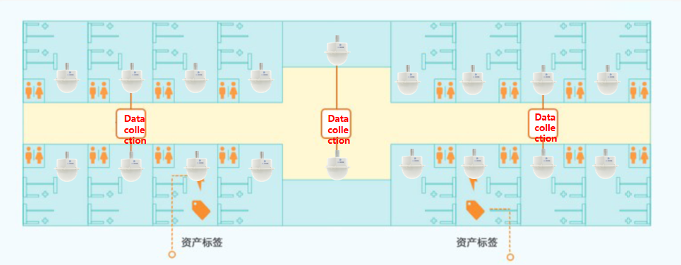 giải pháp quản lý tài sản cố định